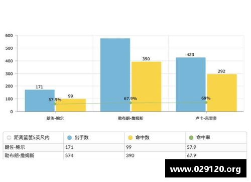 探讨球员评级：深度解析技能、潜力与表现