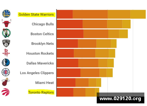 NBA球队财富排名及其价值分析